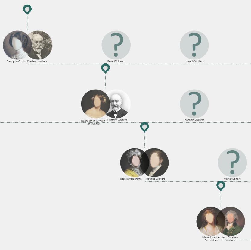 genealogy2